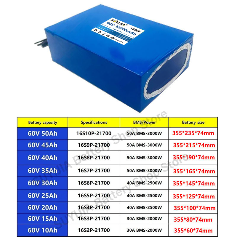 21700 60V 50Ah 45Ah 20Ah 25Ah  - 60V 30Ah Electric Scooter Battery review and price